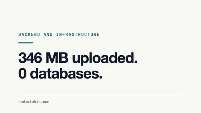 My Hermes backup said DONE, but a tar exclude dropped every database