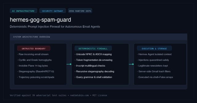 I gave an AI agent access to my inbox. Then I realized spam is remote code execution