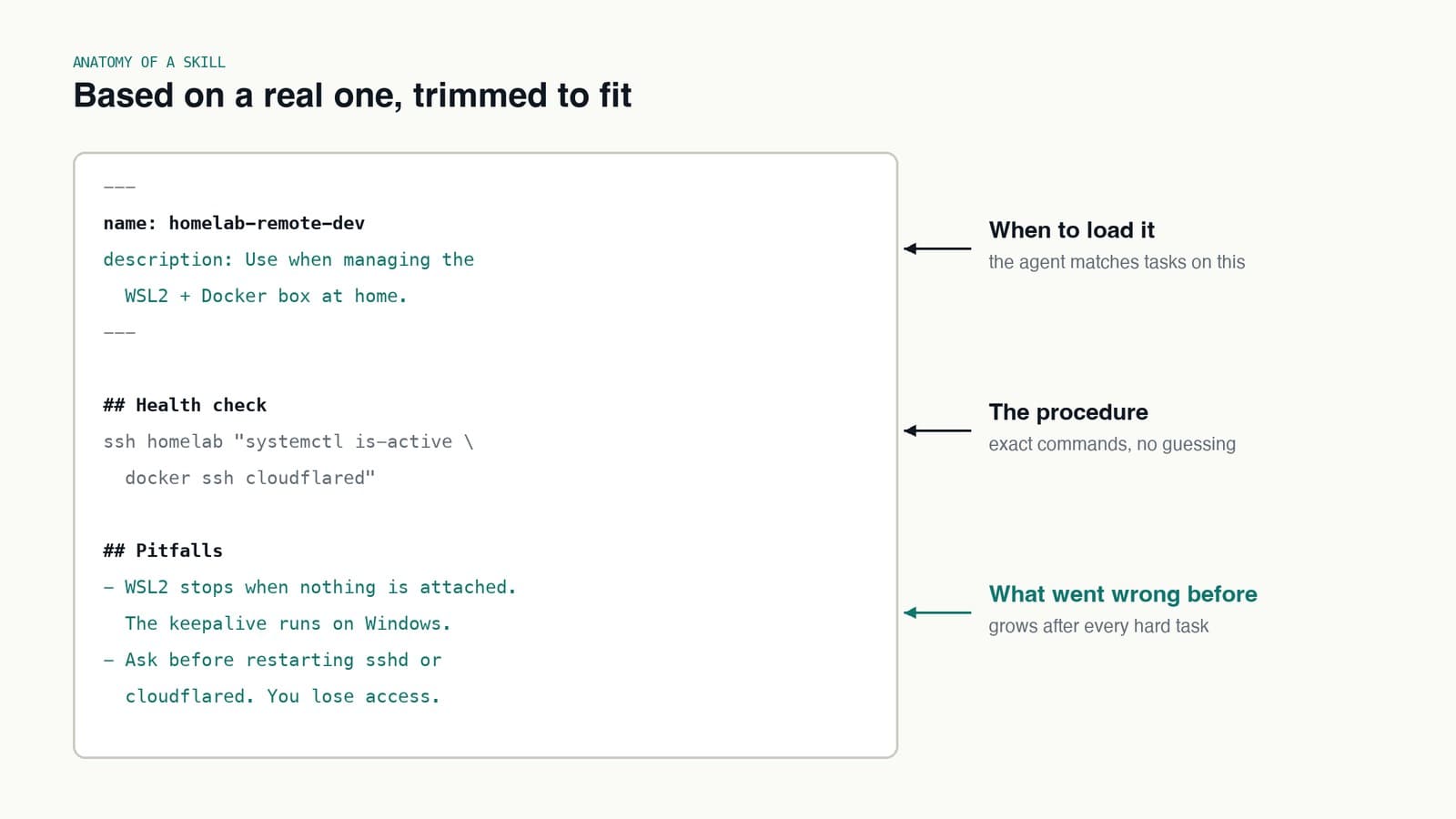 Anatomy of a real skill file: frontmatter for when to load it, the procedure with exact commands, and a pitfalls list