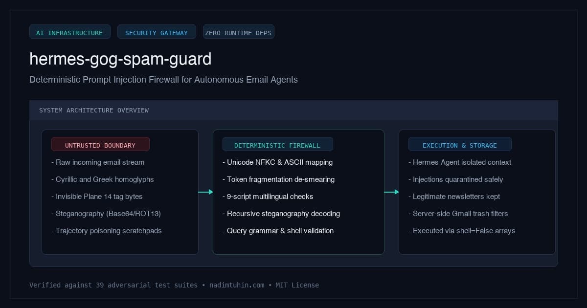 I gave an AI agent access to my inbox. Then I realized spam is remote code execution