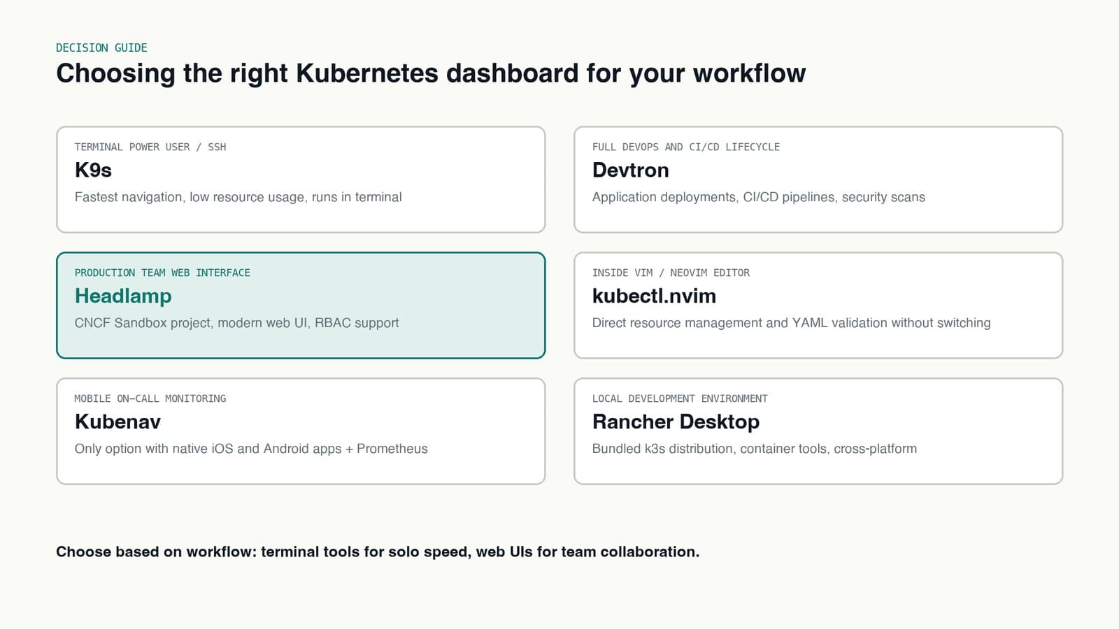 Decision guide mapping workflow requirements to recommended Kubernetes dashboards.